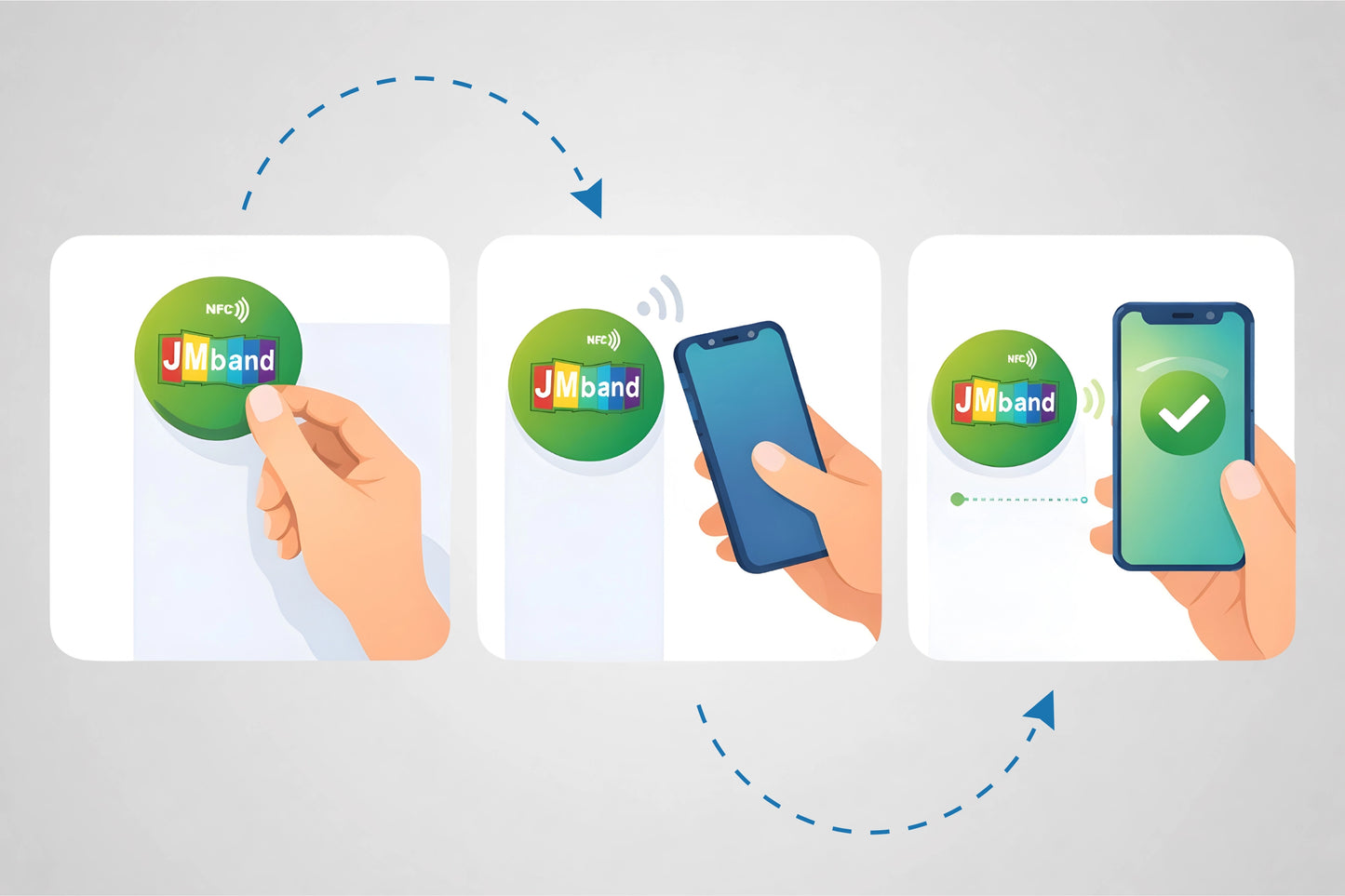 Αυτοκόλλητα NFC